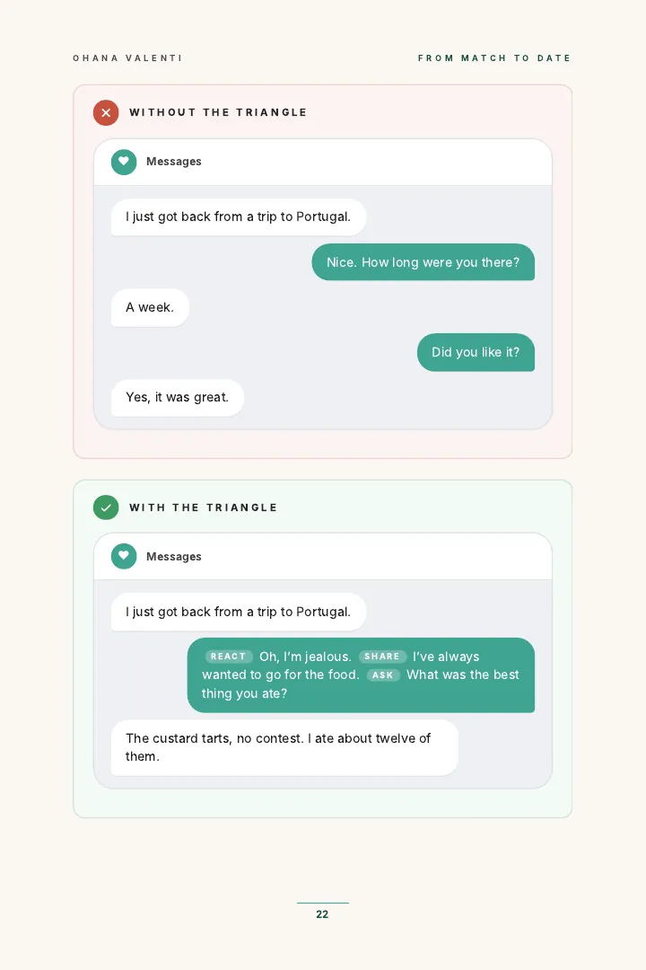 From Match to Date: Real chat examples, before and after